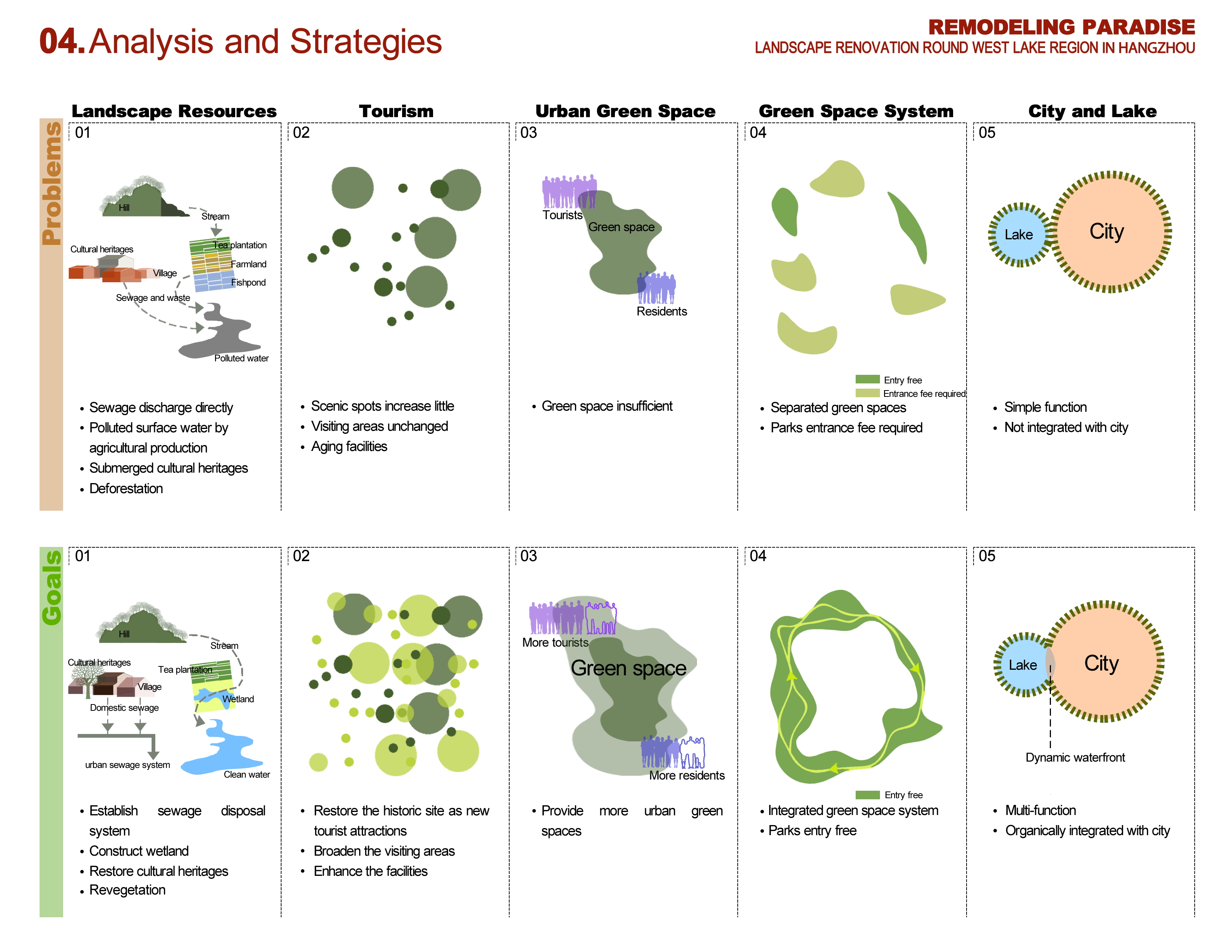 Architecture Site Analysis