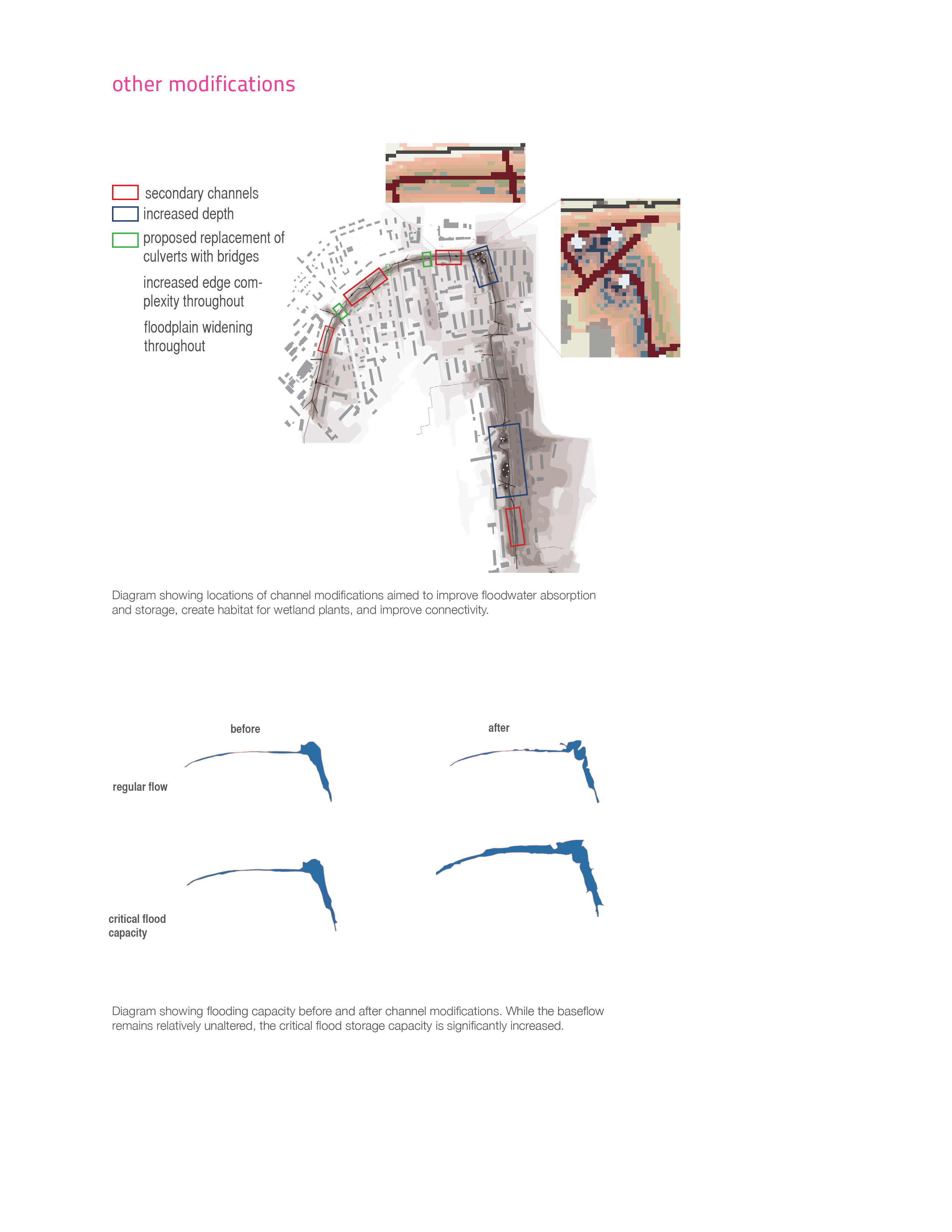 Diagram Of Flooding