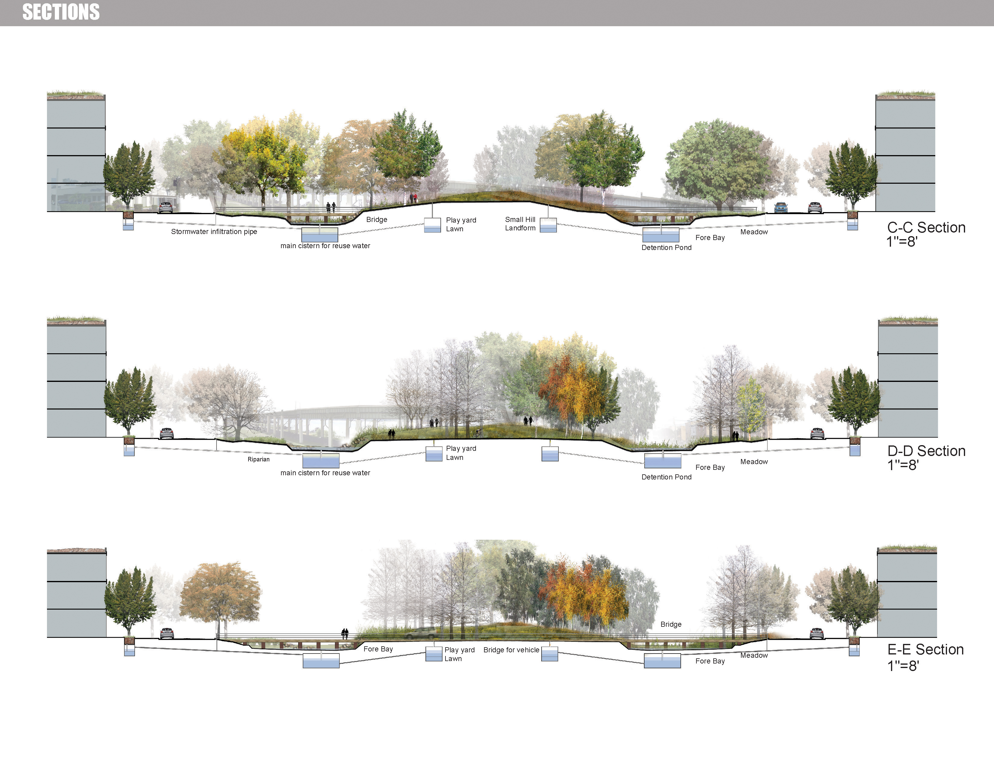 Landscape Architecture Design Landscape Architecture Plan Landscape Architecture Section