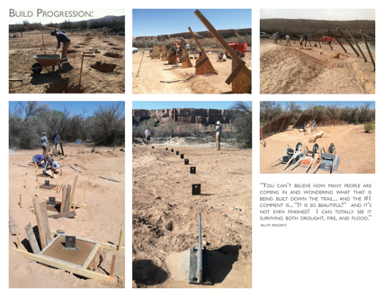 ShadeWorks: Designing and Building Community Shade in Bluff, UT