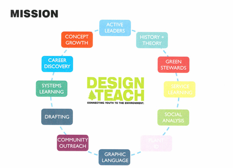 Design Teach