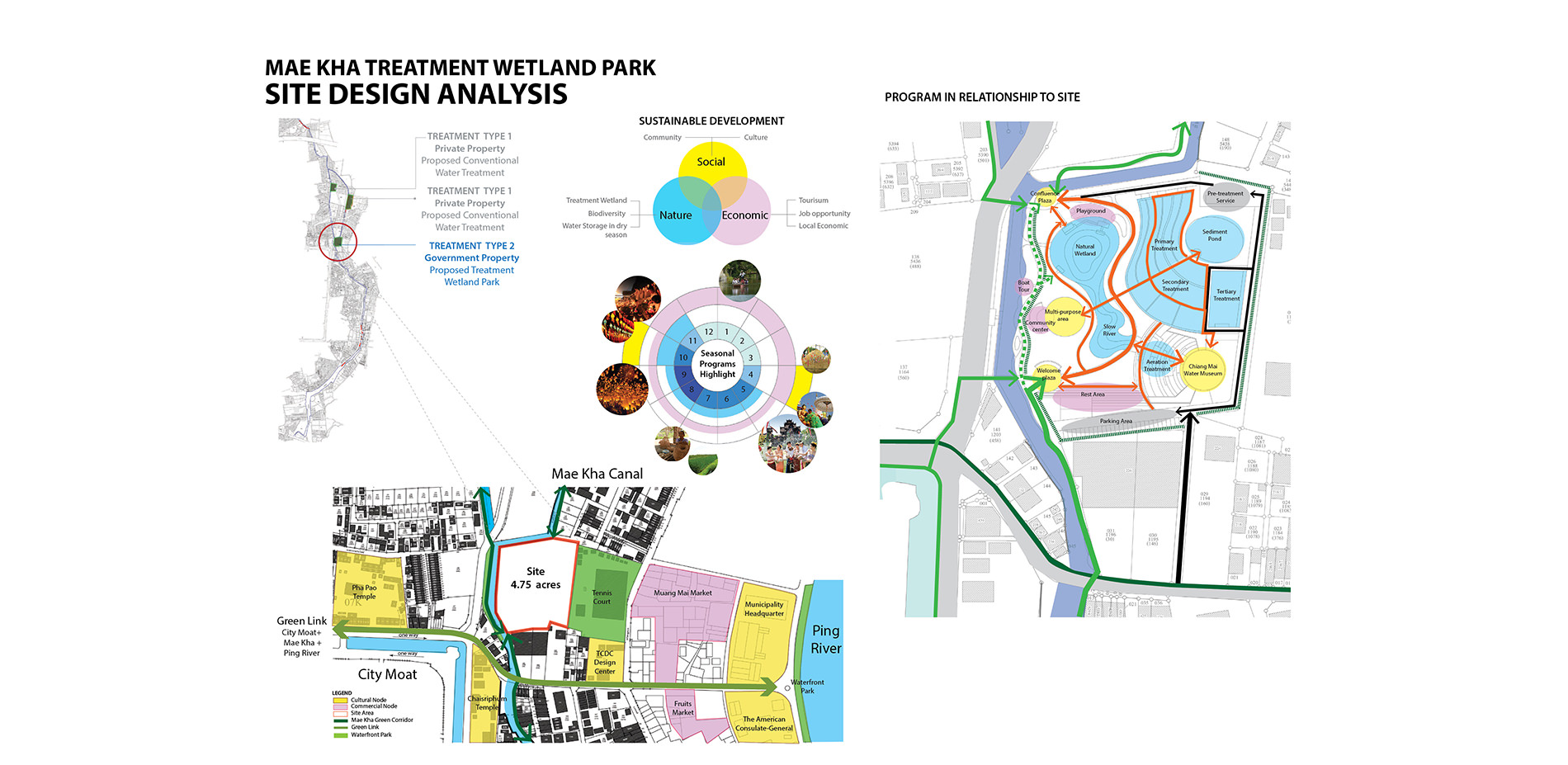 Mae Kha treatment wetland park site design analysis