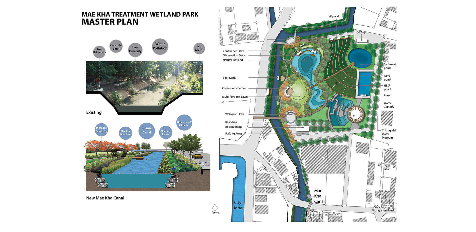 Mae Kha treatment wetland park master plan