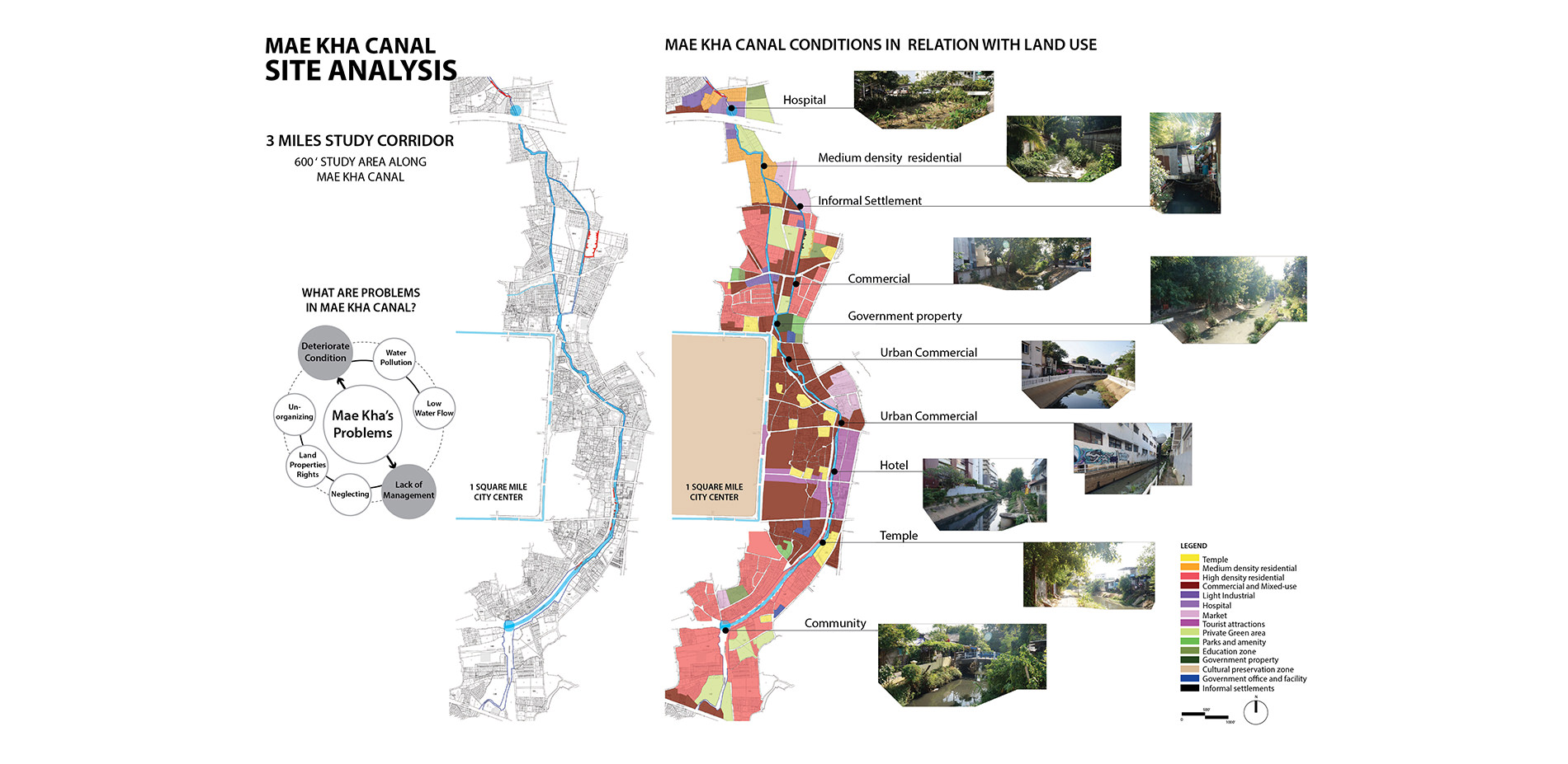 Mae Kha Canal site analysis map