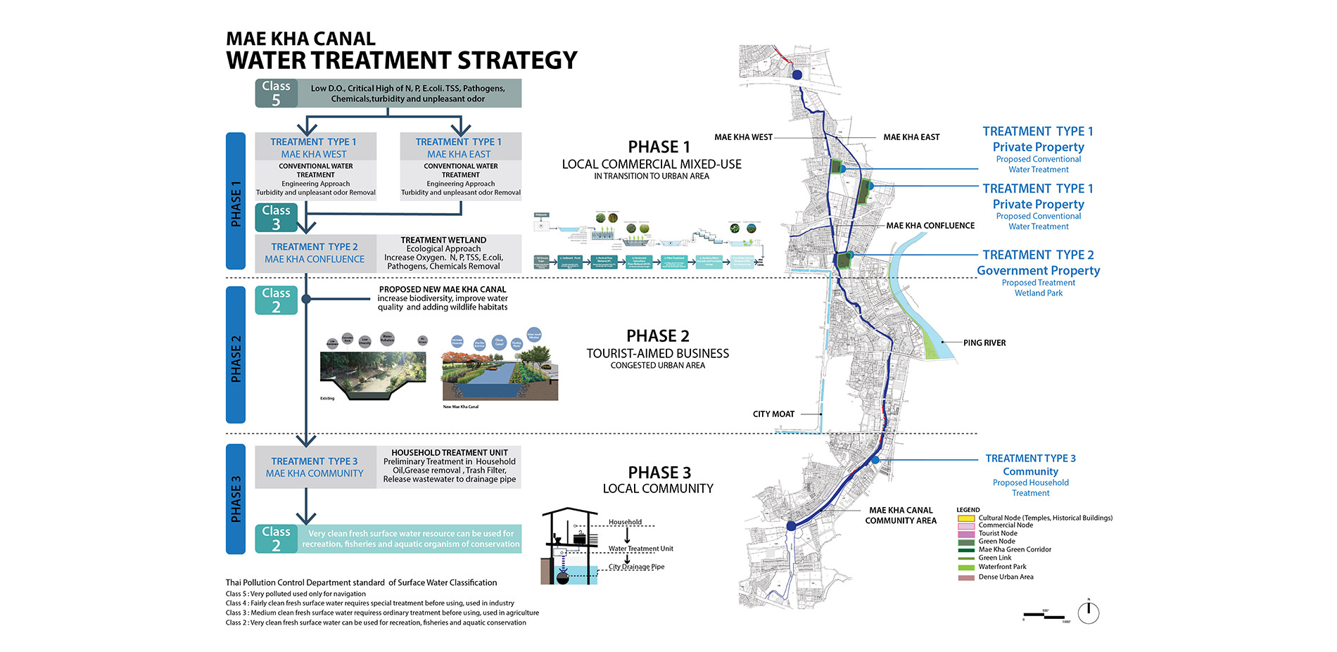 Mae Kha Canal water treatment strategy