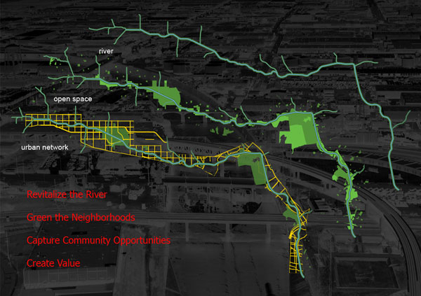 lehrer la river plan lehrer la river plan