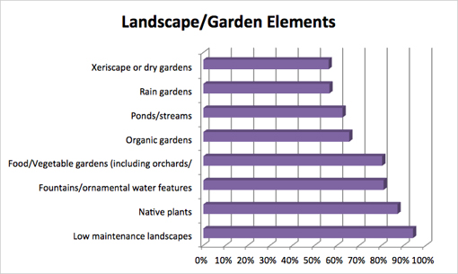 gentle gardener: green: about