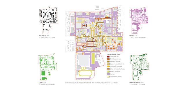 California Institute of Technology Landscape Master Plan