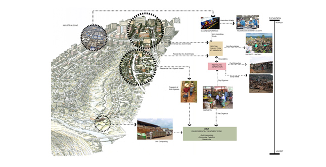 Kigali Conceptual Master Plan