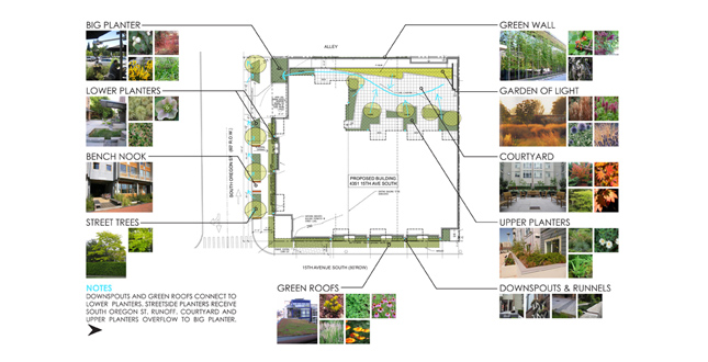 Seattle  Green Factor