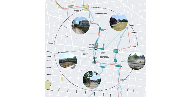 Transit Revitalization Investment District Master Plan