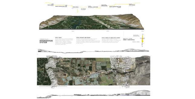 The Jordan Valley: New Border Reality