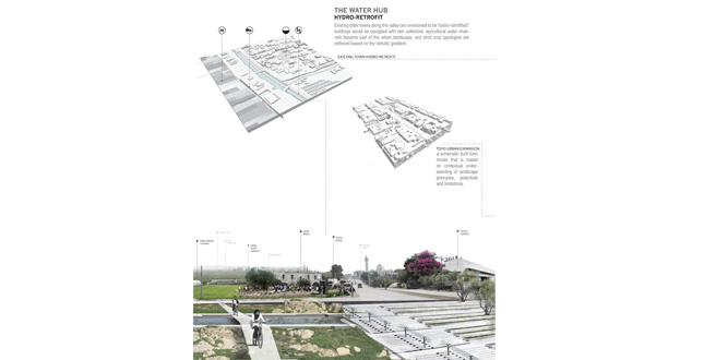 The Jordan Valley: New Border Reality