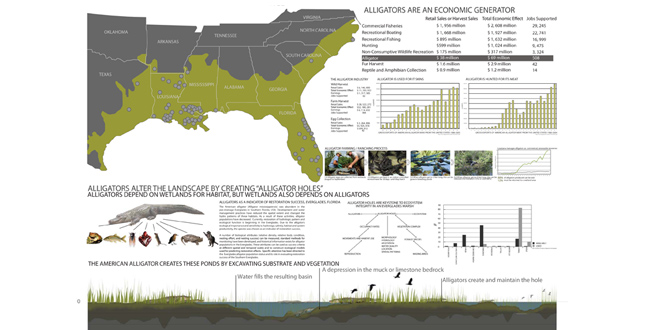 Filling the Gap: A New Productive Land-Building Process for New Orleans, Louisiana