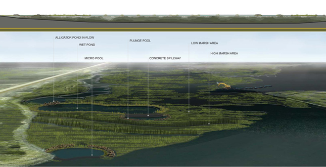 Filling the Gap: A New Productive Land-Building Process for New Orleans, Louisiana