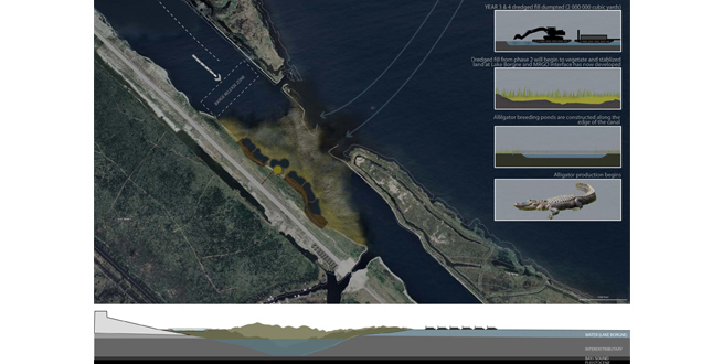 Filling the Gap: A New Productive Land-Building Process for New Orleans, Louisiana