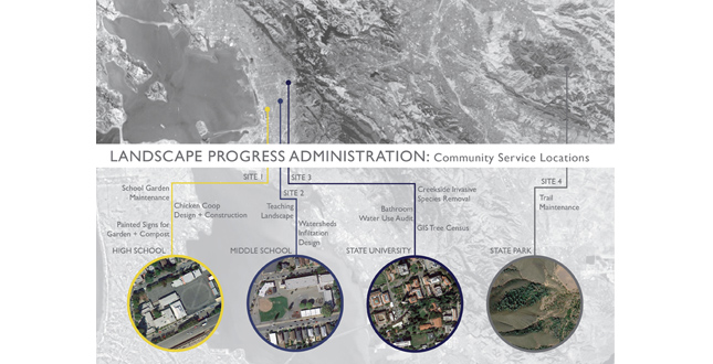 Landscape Progress Administration