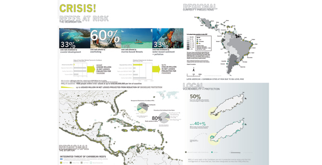 Building Resilience: The Re-Charging of Tobago’s Buccoo Reef Through Electro-Accumulation and Sustainable Infrastructure