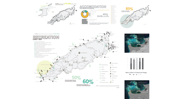 Building Resilience: The Re-Charging of Tobago’s Buccoo Reef Through Electro-Accumulation and Sustainable Infrastructure