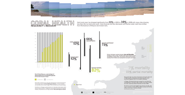 Building Resilience: The Re-Charging of Tobago’s Buccoo Reef Through Electro-Accumulation and Sustainable Infrastructure