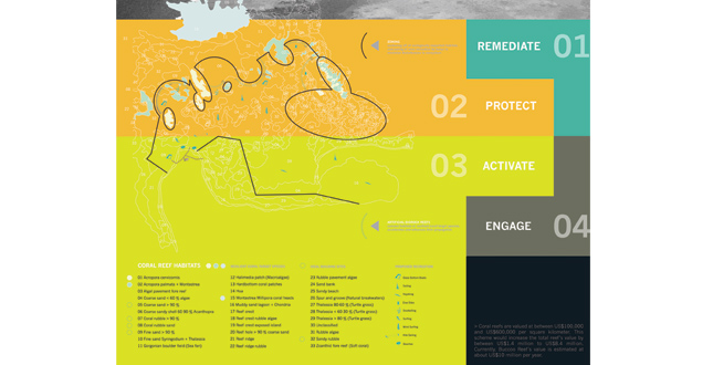 Building Resilience: The Re-Charging of Tobago’s Buccoo Reef Through Electro-Accumulation and Sustainable Infrastructure