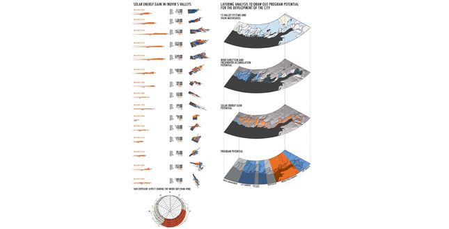 Northern Capital: A potential future for the Mackenzie River Delta