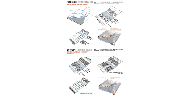 Northern Capital: A potential future for the Mackenzie River Delta