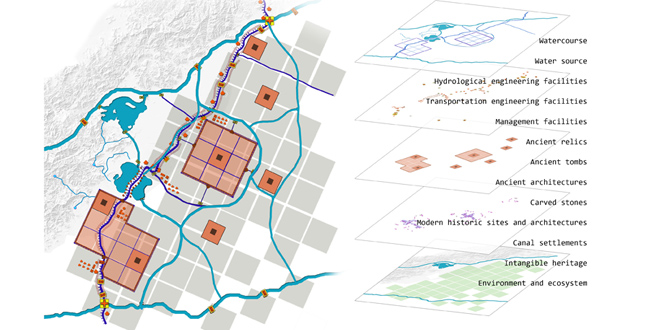 Discovering the Grand Canal Heritage in the Changing Landscape