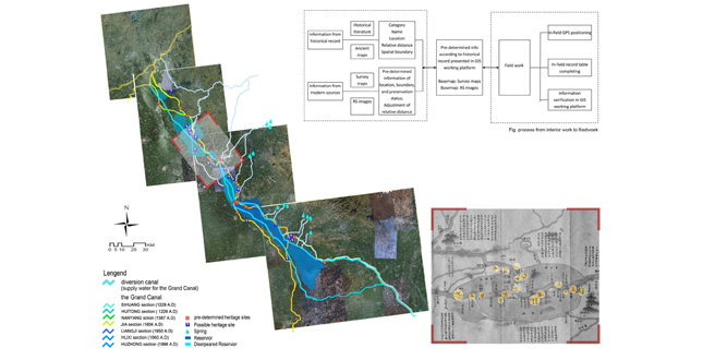 Discovering the Grand Canal Heritage in the Changing Landscape