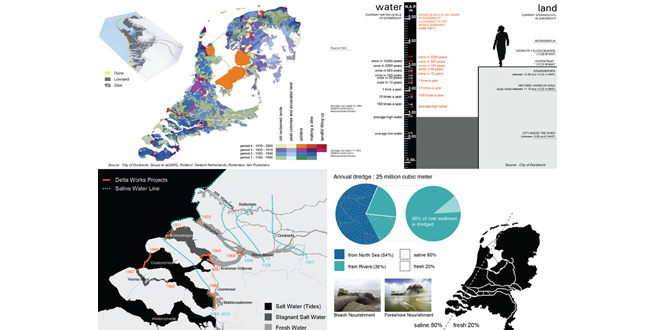 Ecology as Industry