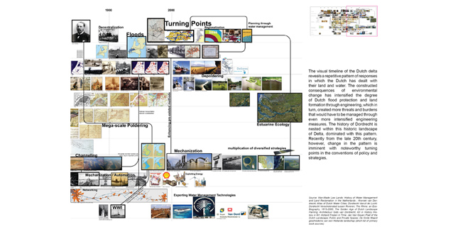 Ecology as Industry