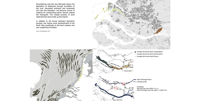 Ecology as Industry