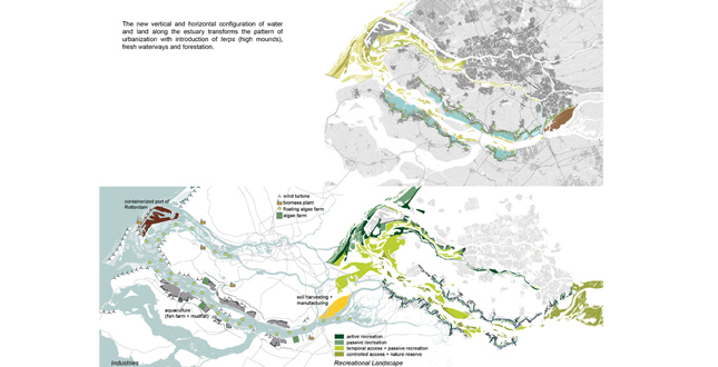 Ecology as Industry