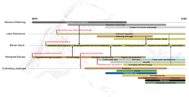 Ecology as Industry