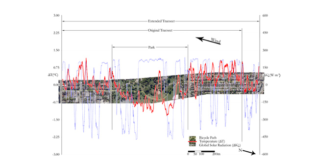 The Cooling Ability of Urban Parks