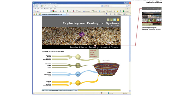 Interactive Ecoregional Management Plan (I.E.M.P)