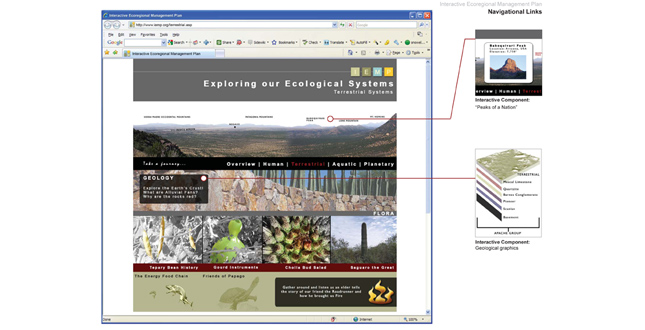 Interactive Ecoregional Management Plan (I.E.M.P)