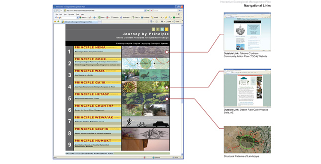 Interactive Ecoregional Management Plan (I.E.M.P)