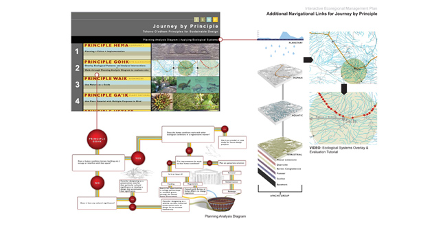 Interactive Ecoregional Management Plan (I.E.M.P)