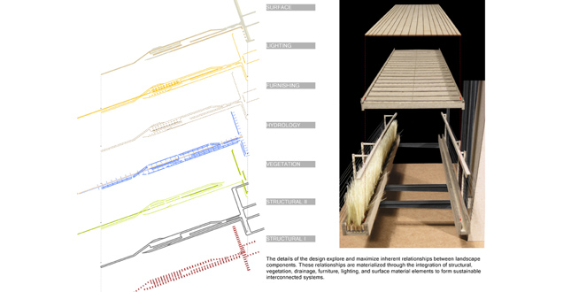 Living Scaffold: Reimagining the Continental Bridge