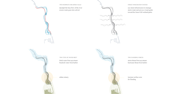 Alchemy of an Urban Estuary: Revealing and Transforming Infrastructure Along the Jones Falls Corridor