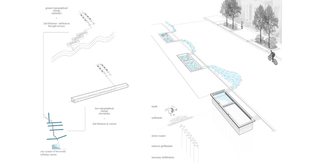 Alchemy of an Urban Estuary: Revealing and Transforming Infrastructure Along the Jones Falls Corridor