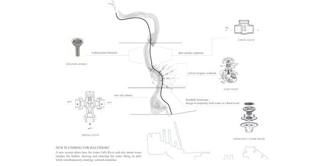 Alchemy of an Urban Estuary: Revealing and Transforming Infrastructure Along the Jones Falls Corridor