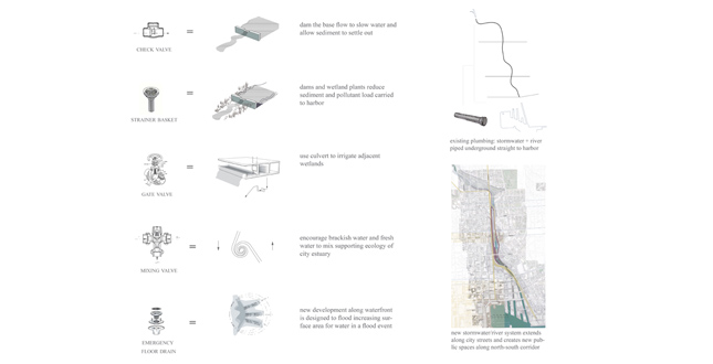 Alchemy of an Urban Estuary: Revealing and Transforming Infrastructure Along the Jones Falls Corridor