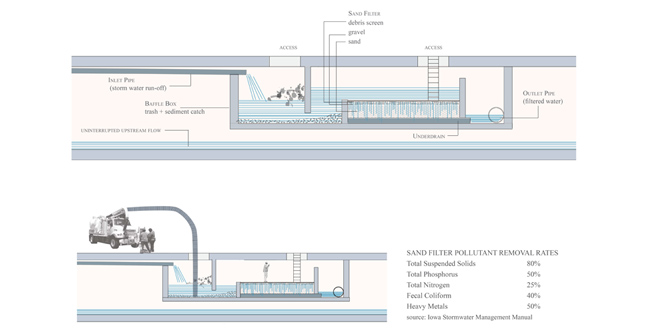 Alchemy of an Urban Estuary: Revealing and Transforming Infrastructure Along the Jones Falls Corridor