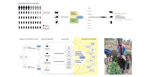 Flood, Flow, Flux: Livelihoods on the Kafue Flats, Zambia