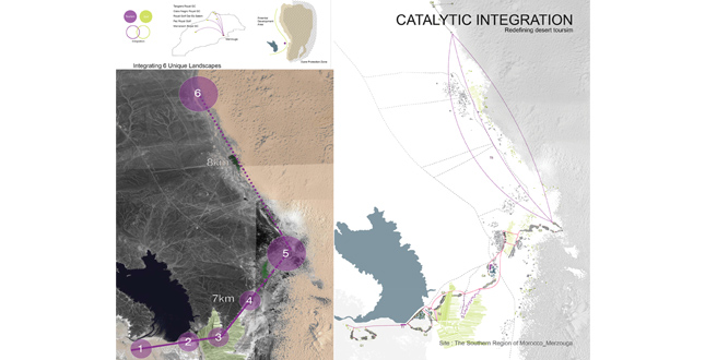 Catalytic Integration: Redefining Desert Tourism