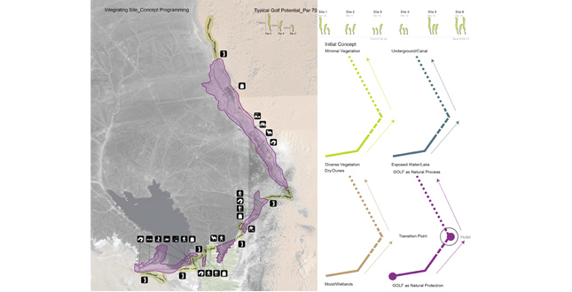 Catalytic Integration: Redefining Desert Tourism