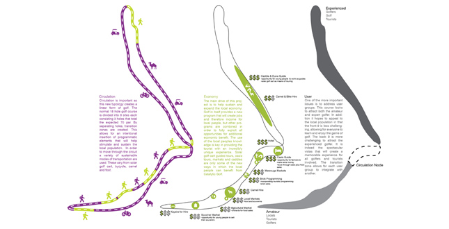 Catalytic Integration: Redefining Desert Tourism