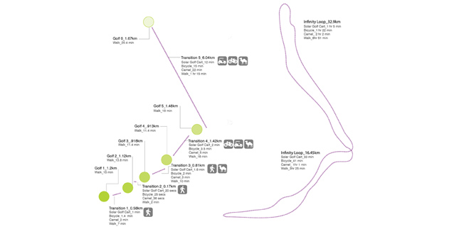 Catalytic Integration: Redefining Desert Tourism